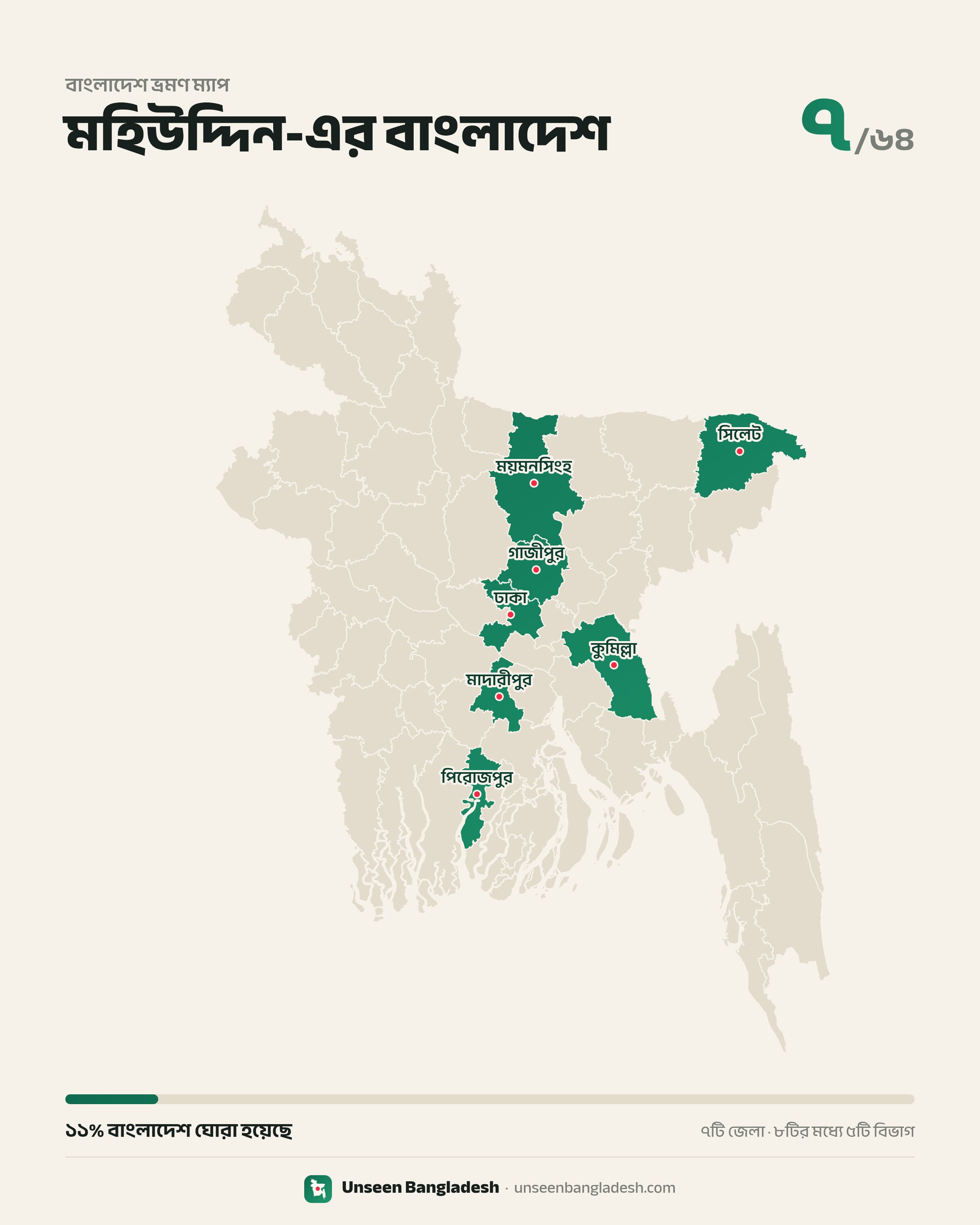 মাহিম ডেন্টাল কেয়ার — ছবি